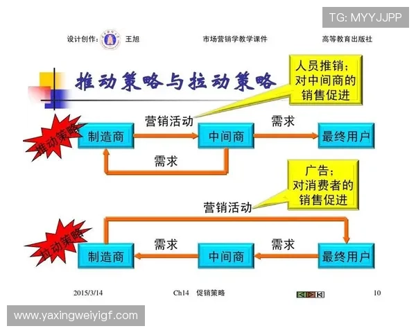 亚星娱乐官方网优惠活动与促销策略全面分析与分享