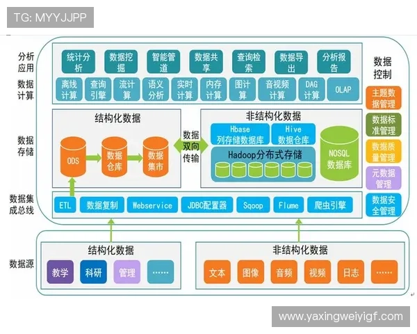 亚星娱乐管理平台：通过大数据分析提升娱乐项目的市场成功率与观众满意度