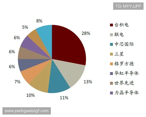 亚星娱乐:积极布局全球市场推动中国娱乐产业走向国际舞台 亚星娱乐:积极布局全球市场推动中国娱乐产业走向国际舞台