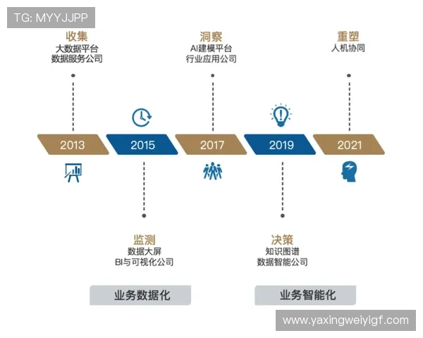 亚星客车官网首页企业发展历程与未来发展规划