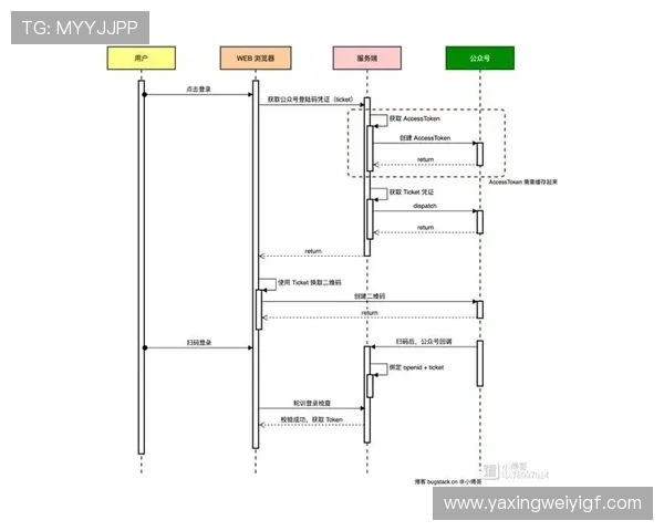 亚星登录入口常见问题解答，帮助用户顺利登录的详细流程